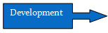 Development